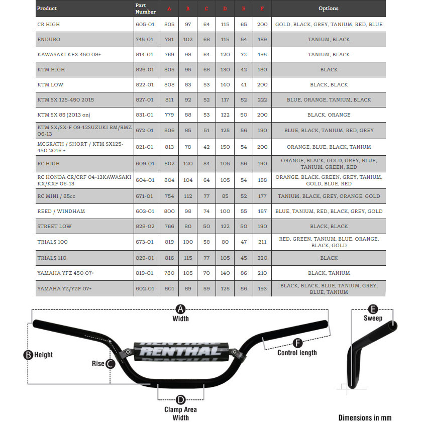 Renthal Handlebar Chart