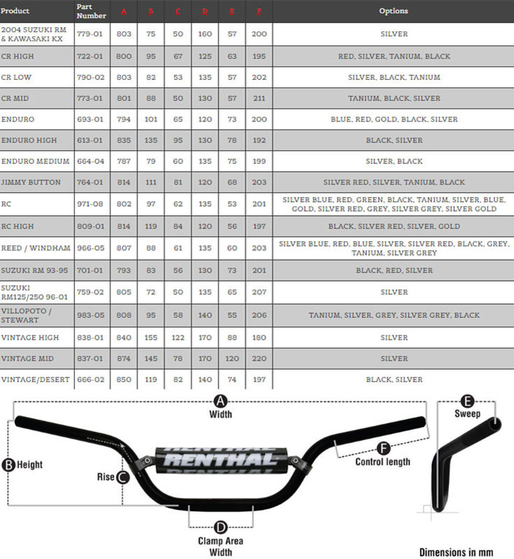 Renthal Handlebars Size Chart