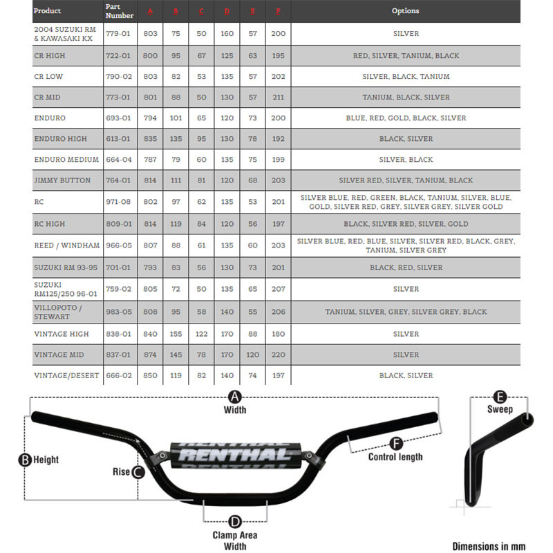 Renthal Sprocket Chart