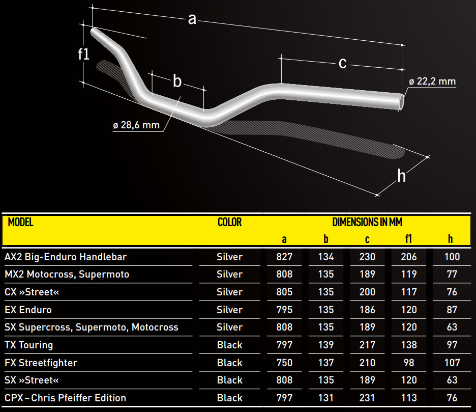 Neken Bar Bend Chart