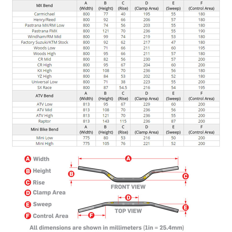 Pro Taper Bar Chart