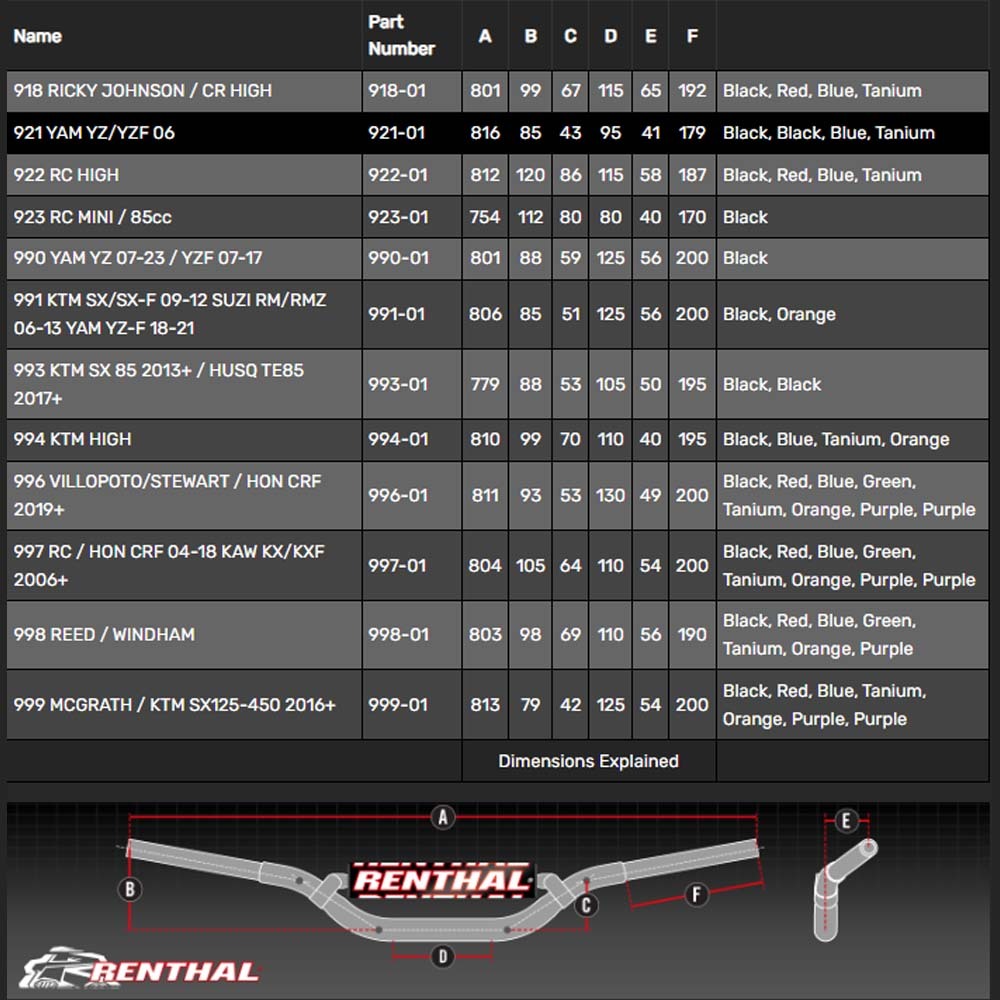 Renthal Twinwall Bend Chart