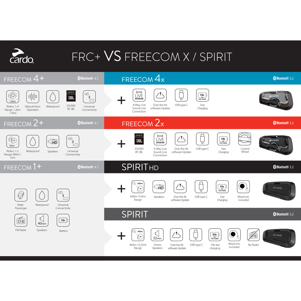 Freecom 2x Cardo Freecom 2X Bluetooth Communication Headset at MXstore