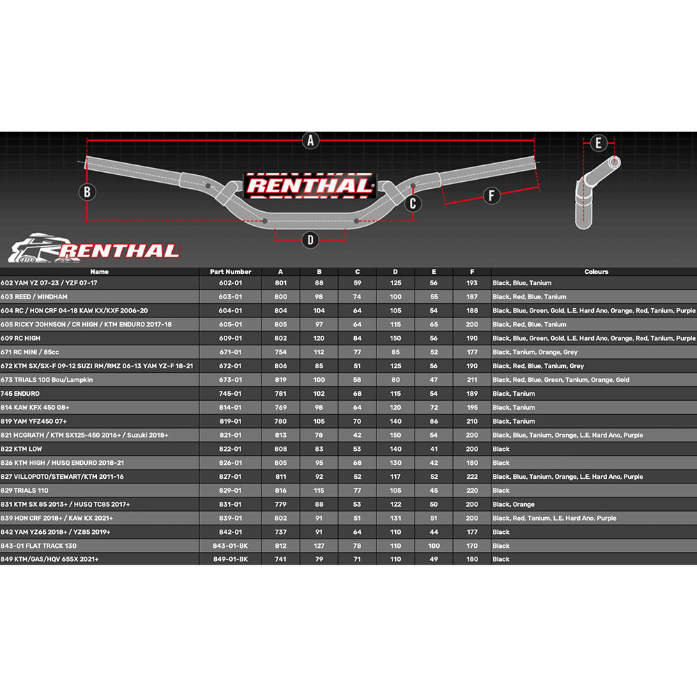 Manubrio Moto Renthal Fatbar 604 RC - In Alluminio 7010, Antivibrazione, Per Enduro E Cross - Foto 3