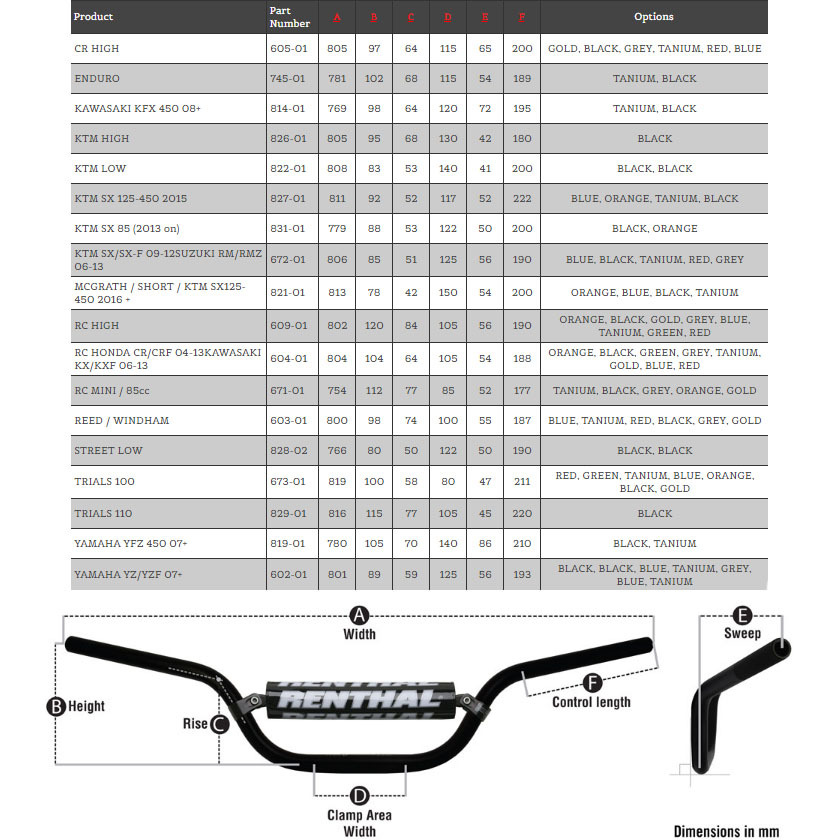 Renthal Bar Size Chart