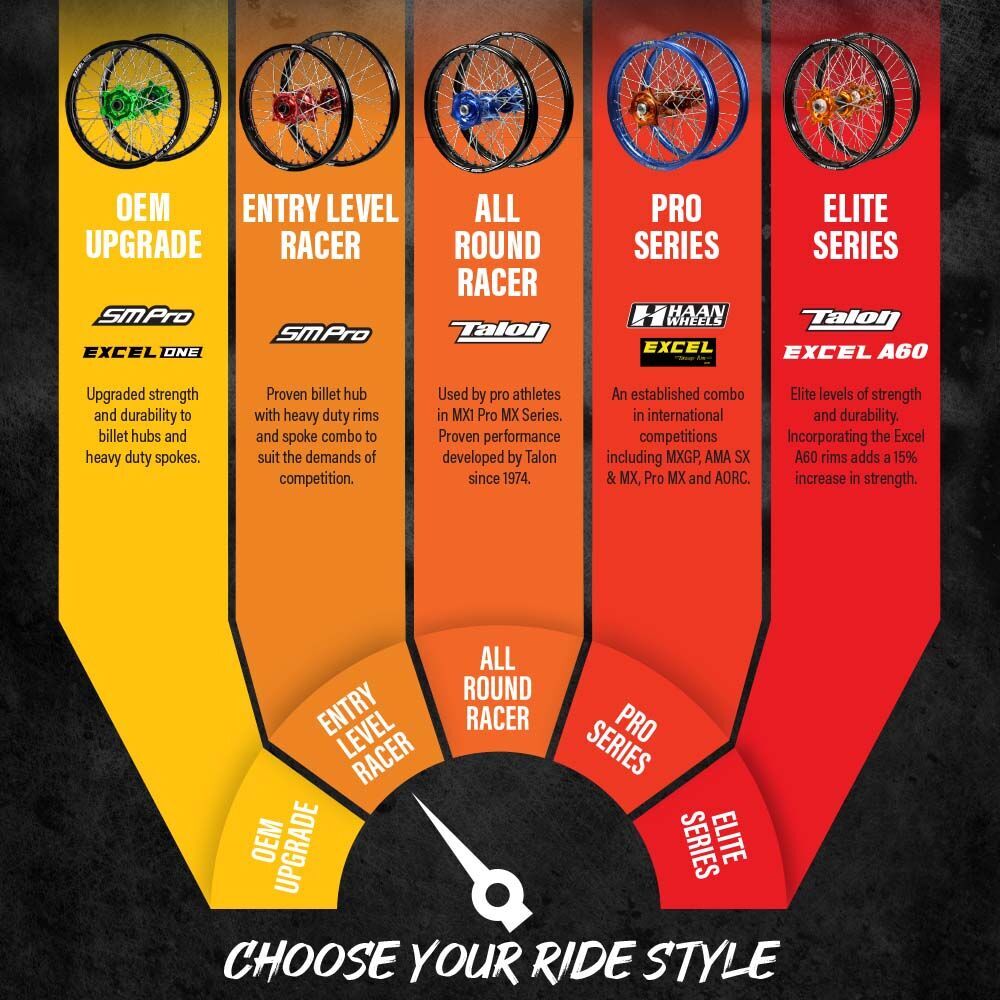 SM Pro Platinum KTM 85 SX SW 12-20 17