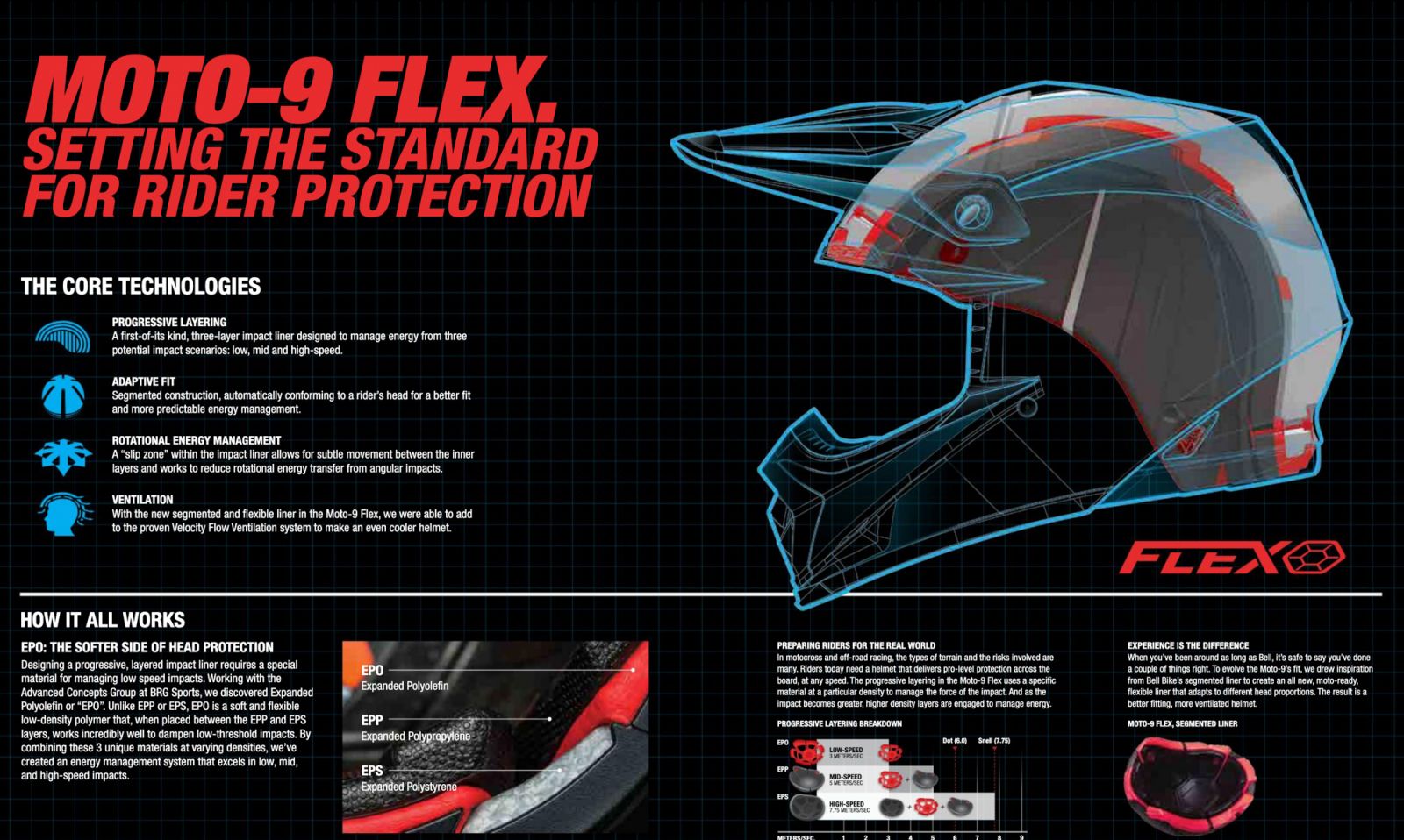 Motocross helmet parts sale