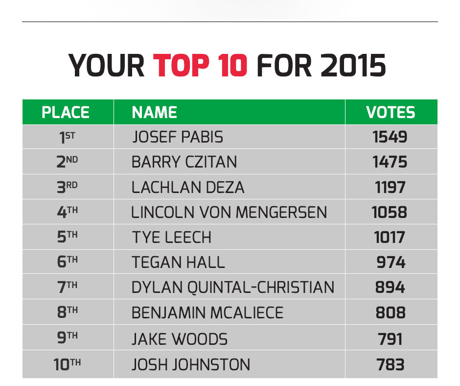 2015 Sponsorship Comp top 10